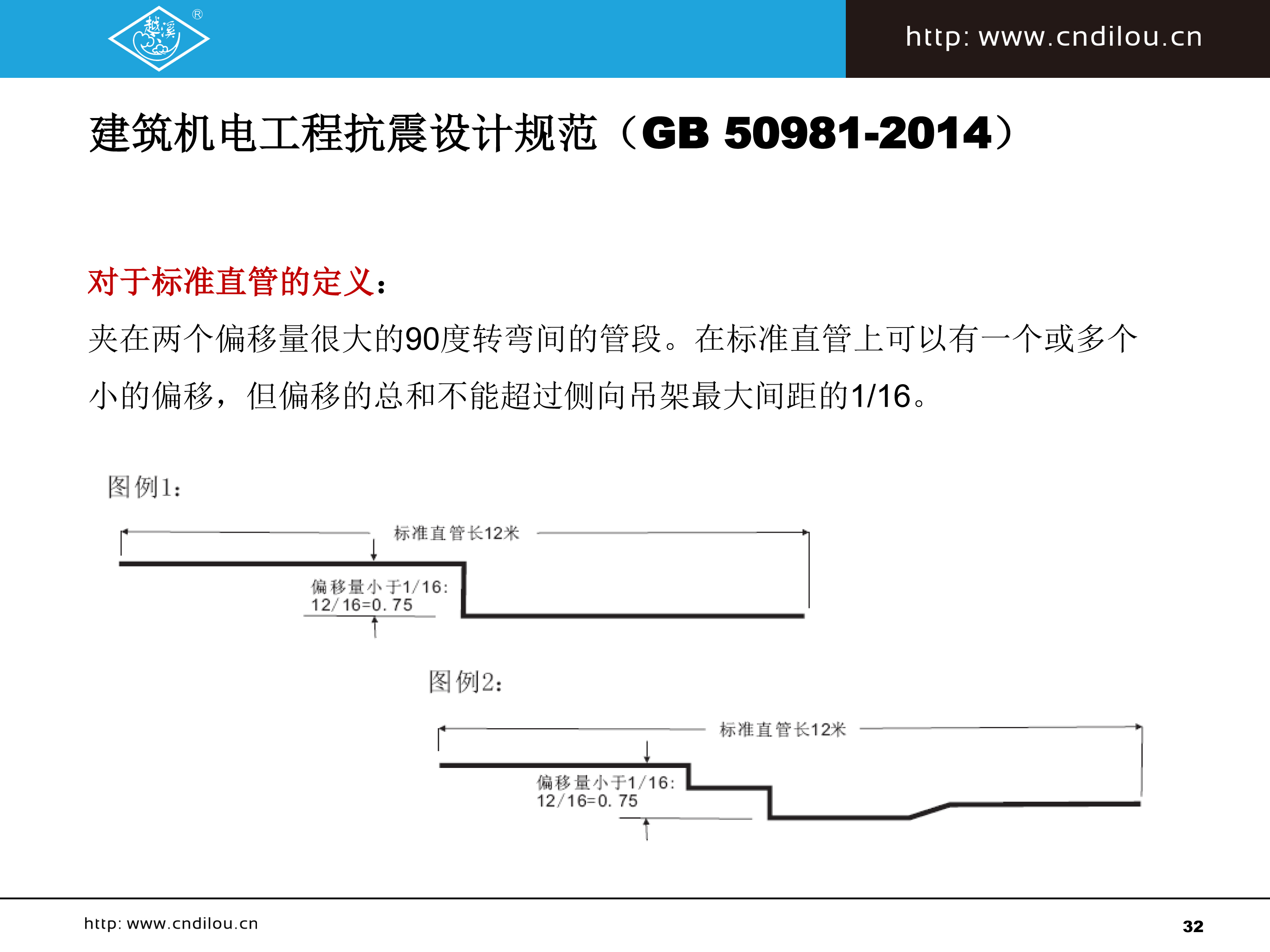 抗震支撐系列